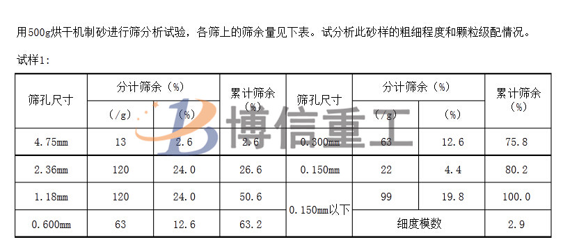 建筑用沙級配標(biāo)準(zhǔn)及人工制沙細沙回收的重要性